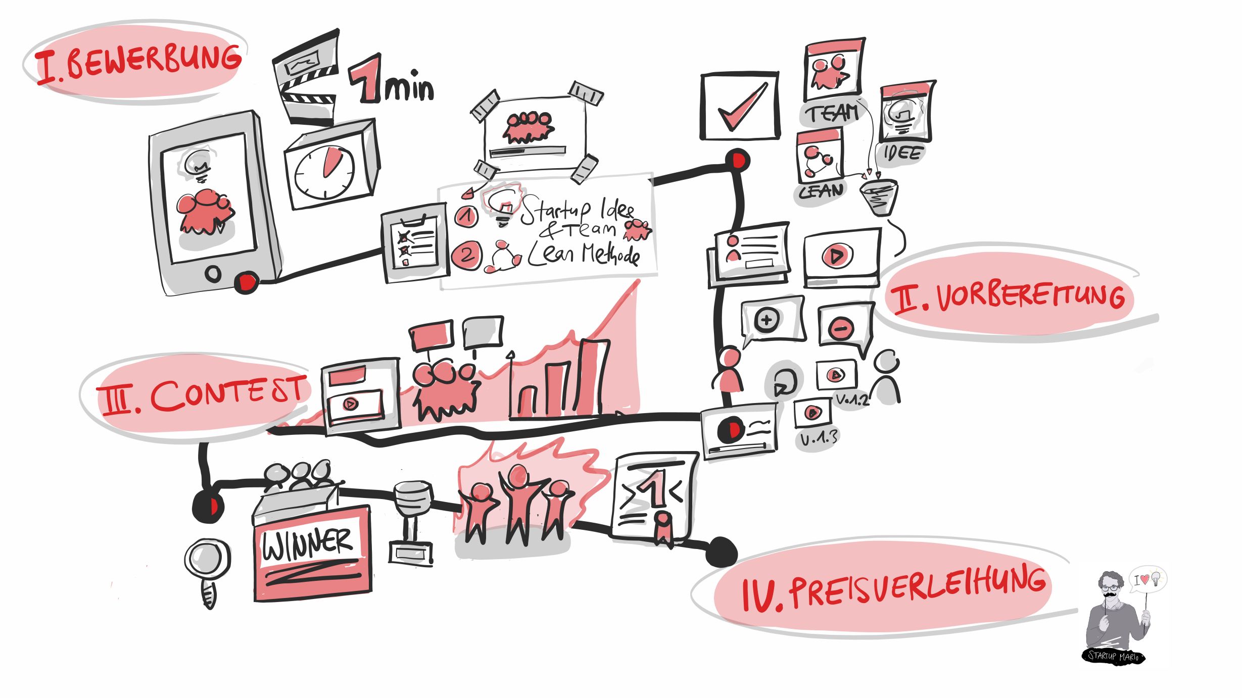 MakeItLean_startupmario