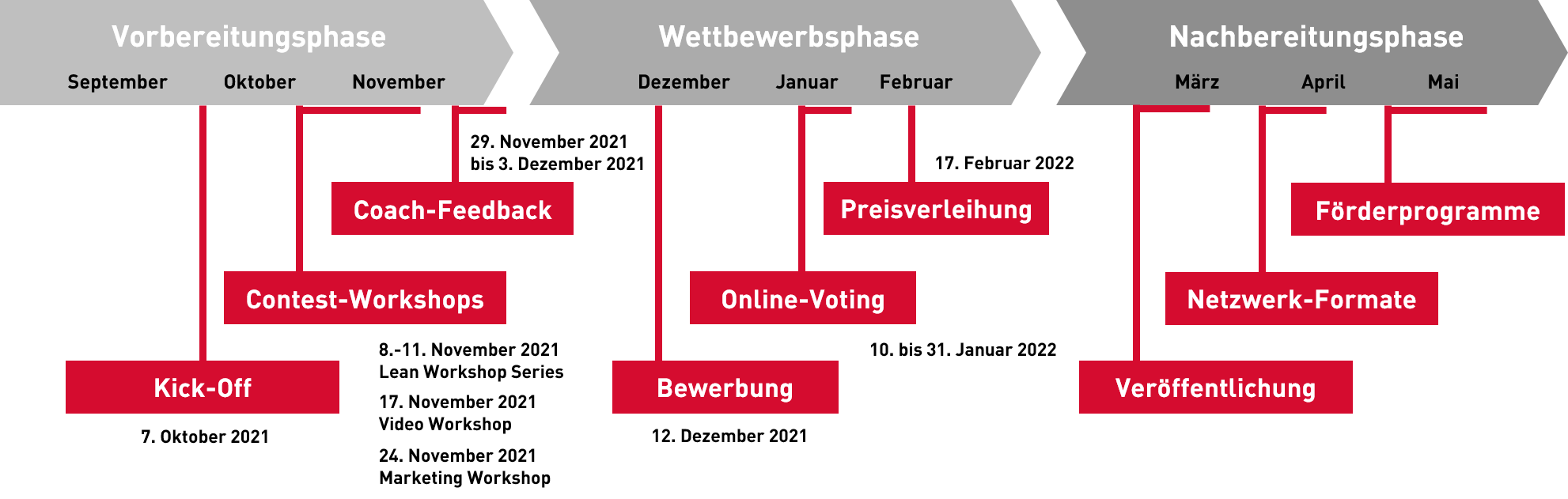 MILC_Zeitplan_NEU_DE