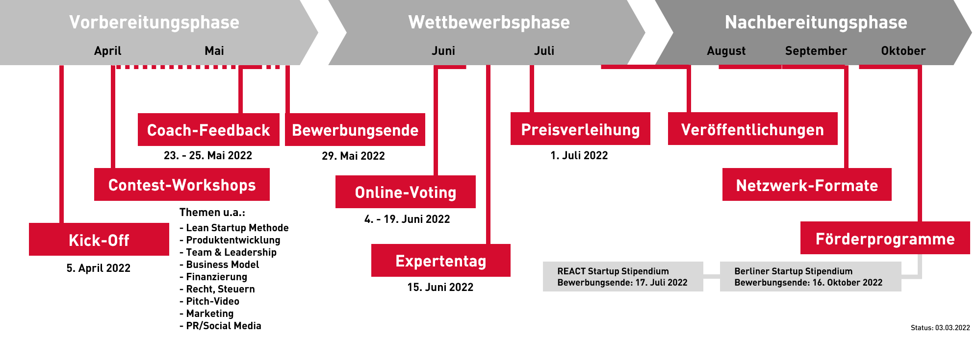 Zeitplan_MILC_2022_NEU_2